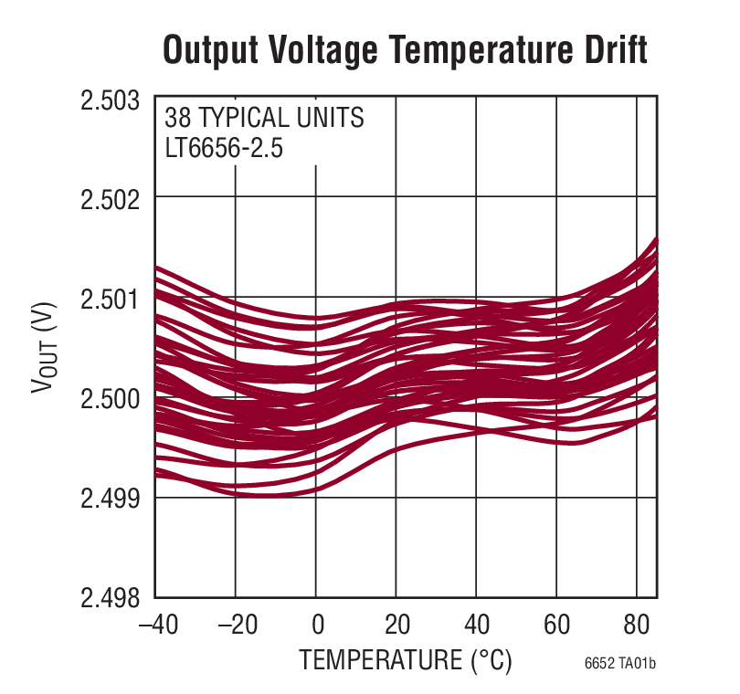 LT6656BIDC-4.096Ӧͼ